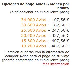 Iberia Avios and Money