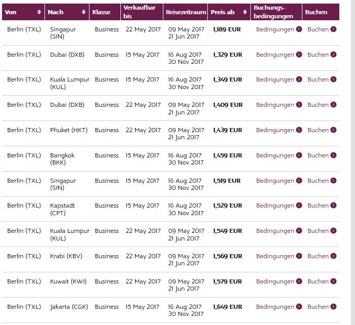 Qatar Airways Angebote